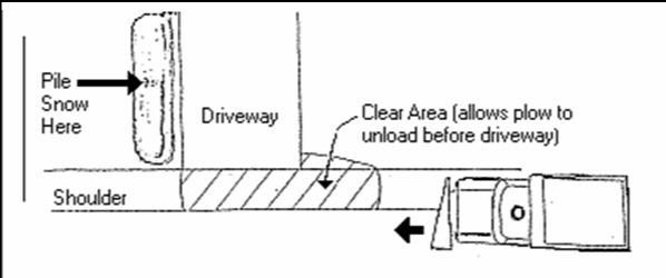 Diagram Showing Driveway Next to the Path of a Snow Plow